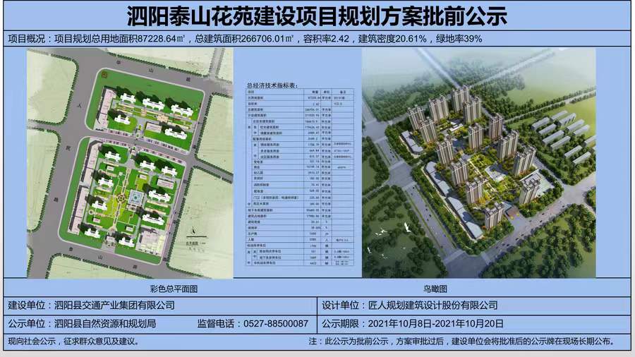 　　泗陽縣泰山花苑項目位于泰山路北側(cè)、人民北路東側(cè)，為泗陽縣重點保障性住房項目之一，由泗陽縣交通產(chǎn)業(yè)集團有限公司投資建設(shè)，中鐵十五局集團有限公司負責總承建，江蘇中源工程管理股份有限公司負責監(jiān)理。  　　項目規(guī)劃總用地面積87228.64㎡(約131畝)，總投資約15億元，總建筑面積約26.67萬㎡，共建設(shè)14棟26層住宅樓及整體地下室，其中住宅總建筑面積17.96萬㎡(住宅1650套)，地下車庫建筑面積5.56萬㎡;容積率2.42。配套建設(shè)一所三軌九班制幼兒園和2000㎡的健身活動廣場。  　　致力打造省級安全標準化示范工地，外架全部采用盤扣式鋼板網(wǎng)，創(chuàng)建省安全文明工地，爭創(chuàng)“揚子杯”，實行全過程、無縫隙質(zhì)量安全管控體系，立足標準化，堅持精細化，努力實現(xiàn)“蘇北領(lǐng)先、泗陽一流”的精品項目。